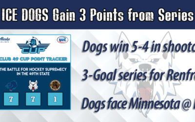 Dogs move into tie atop Midwest Division