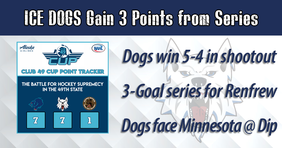 Dogs move into tie atop Midwest Division